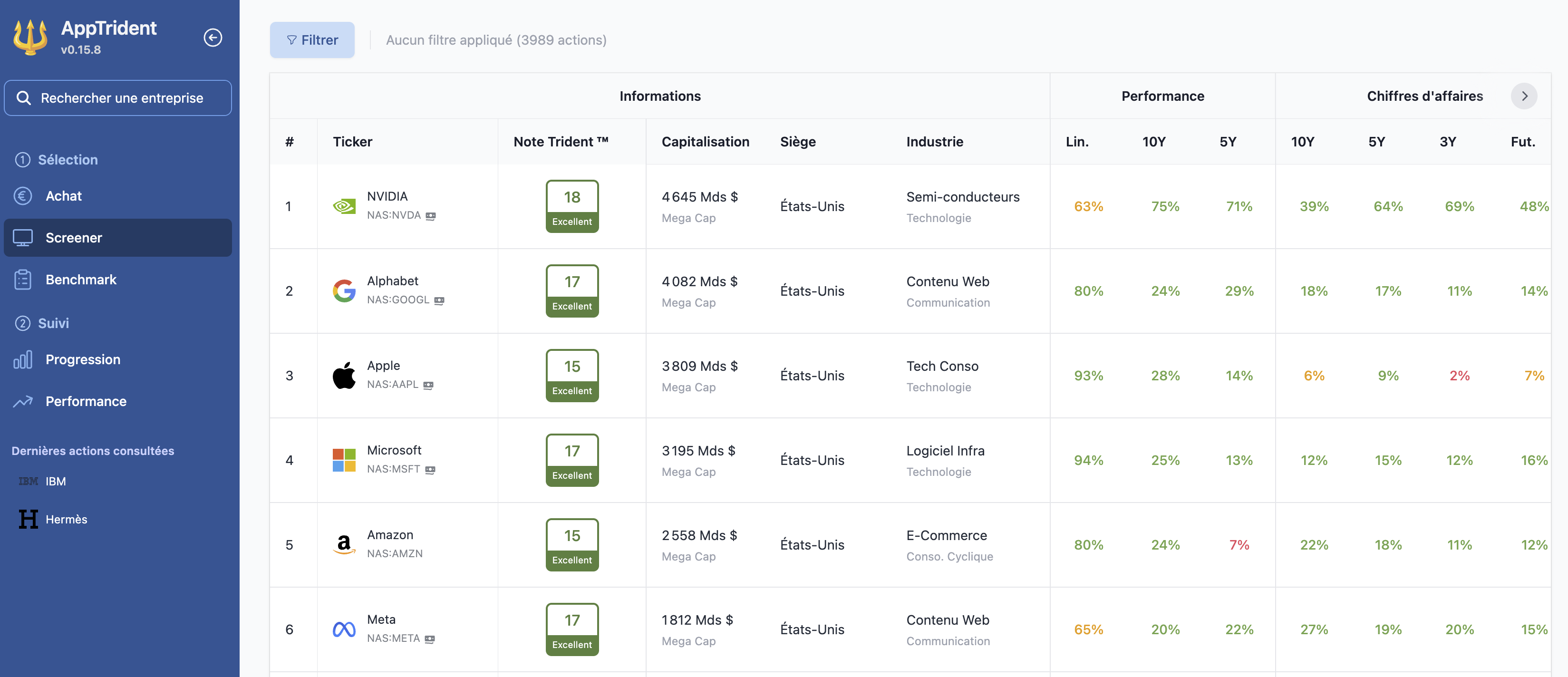 Screener de l'App Trident avec la Note Trident et les filtres